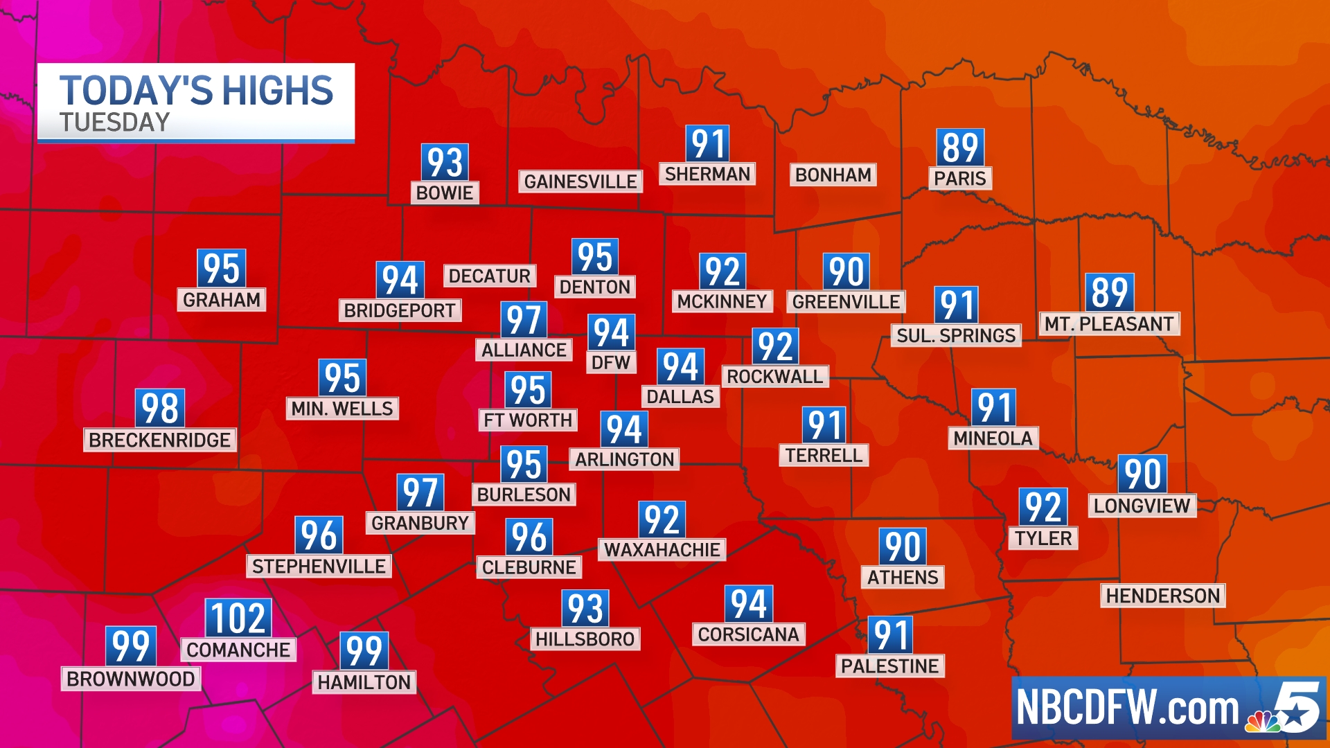 High Temperatures Today