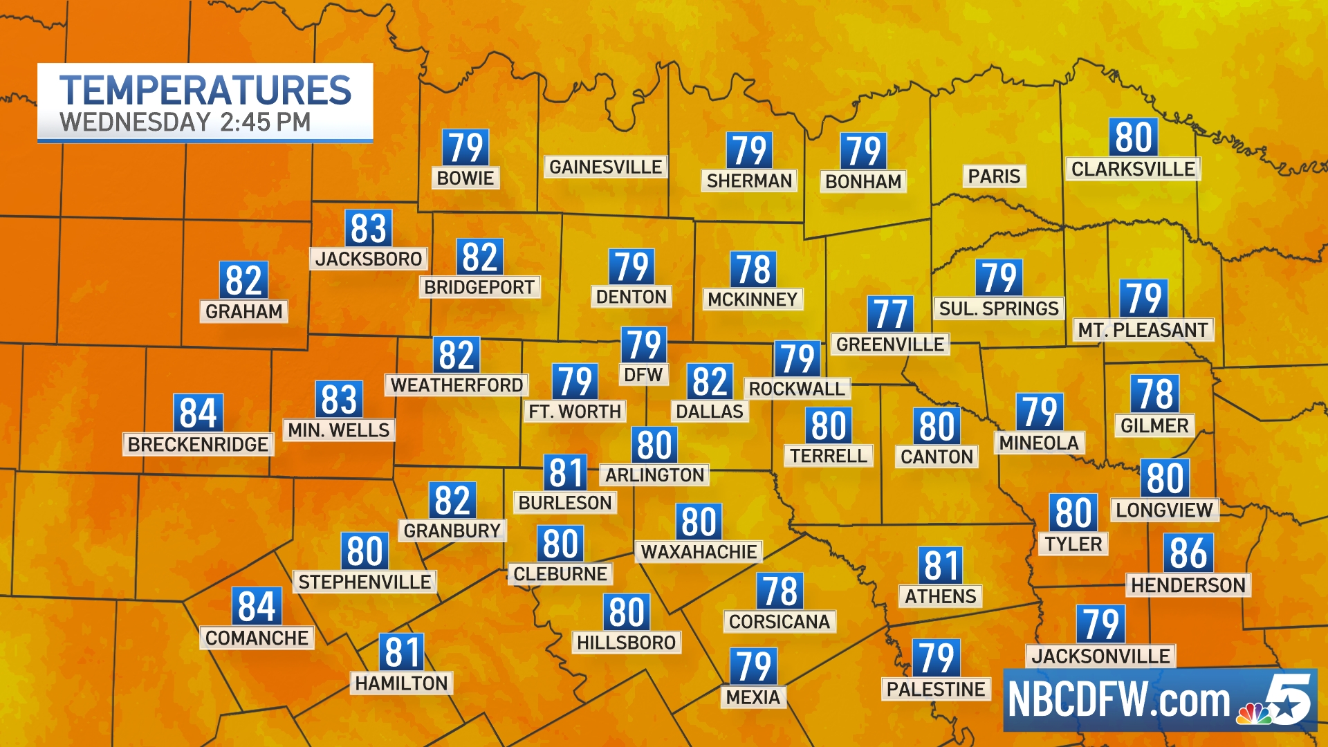 North Texas Temperatures