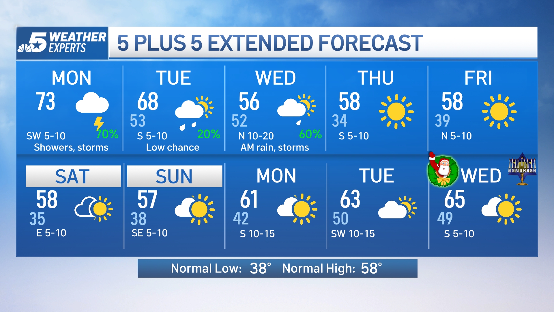 10 Day Forecast